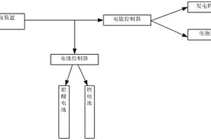 双擎卡车的控制系统