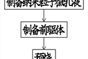 锶、钆、锌、铝共掺杂的立方相石榴石型固态电解质材料及其合成方法