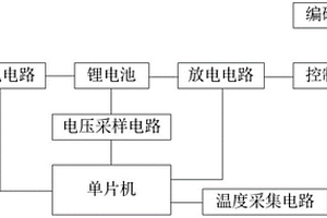 轿厢意外移动保护装置性能测试装置