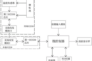 基于紫蜂技术的开关柜无线测温系统