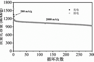 黑磷-二氧化钛-碳复合负极材料及制备方法与应用