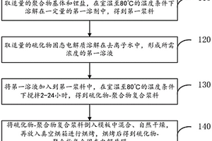硫化物-聚合物复合固态电解质及其制备方法和应用