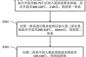 润滑脂及其制备方法和应用