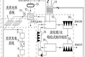 基于光伏/光热的村镇建筑耦合供能系统