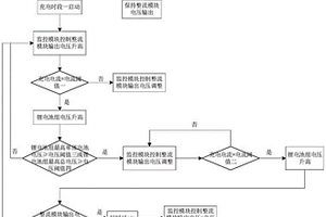 基站储能系统控制方法