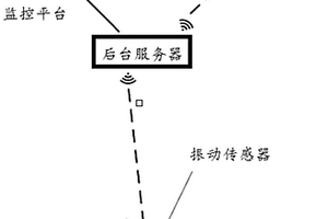 地面标牌、电缆防外破系统及方法