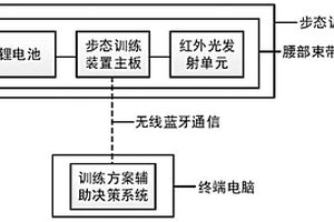 辅助帕金森病人步态康复训练装置