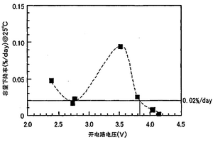 电力存储系统
