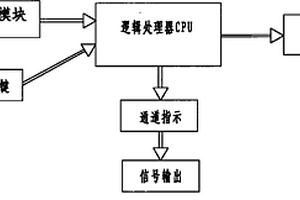 二次电缆对线器