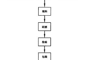 导电发热钢化玻璃介质浆料及其制造方法