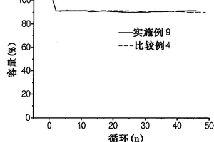具有低共熔混合物和腈化合物的电解质及含有所述电解质的电化学装置