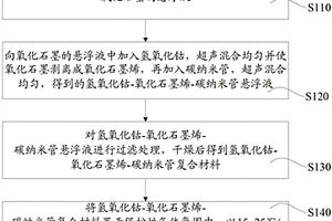 四氧化三钴-石墨烯-碳纳米管复合材料及其制备方法和应用