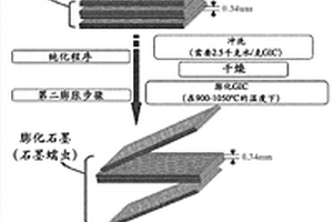 具有基于一体式3D石墨烯-碳-金属混杂泡沫的电极的碱金属电池
