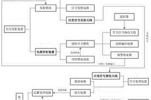 扭矩应变遥测系统及其电源控制装置