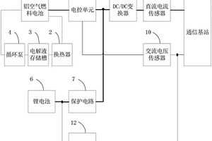 铝空气燃料电池在通信基站使用过程的监控系统