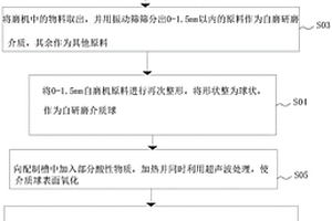 耐用型电池负极材料及其加工工艺