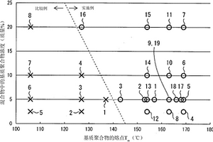 凝胶状电解质以及其制备方法