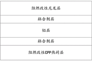阻燃铝塑膜及其制备方法