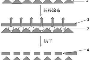 厚电极的造孔方法及其产品和用途