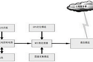 基于人工智能的病虫害防治系统