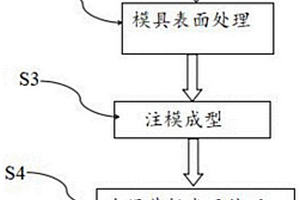 无机家具台面板及其制备方法