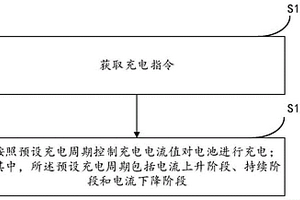 电池充电方法及装置