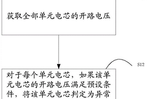 判定异常电芯的方法及装置