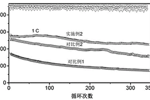 大豆蛋白基双交联自愈合超分子硫正极水性粘结剂及其制备方法与应用