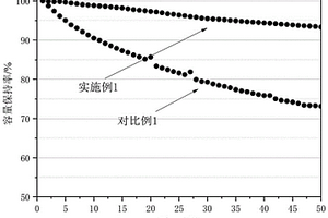 包覆型钠离子电池正极材料
