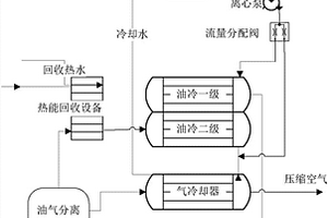 热量回收循环系统及其方法