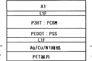 金属网格阳极层的柔性聚合物太阳能电池及制备方法