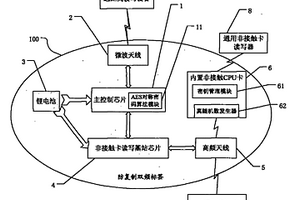 防复制双频标签