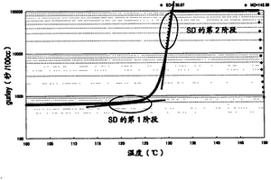 微孔膜、该膜的制备方法及该膜作为电池隔膜的应用