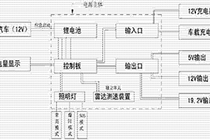 微型多功能汽车应急启动移动电源