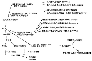 用于产生二氧化氯的组合物