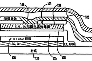 具有一个或者更多个可限定层的层式阻挡物结构和方法