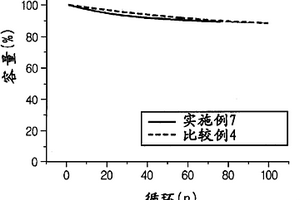 含有低共熔混合物的电解质和含有该电解质的电化学装置