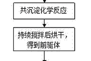 LED用硅酸盐绿色荧光粉及其制备方法
