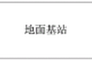 架空高压输电线路机器人巡检系统