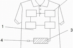 较佳撕破强度带蓄电功能的服装