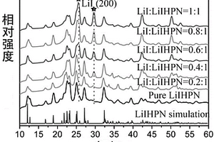 LiIHPN-xLiI固体电解质系列及制备方法