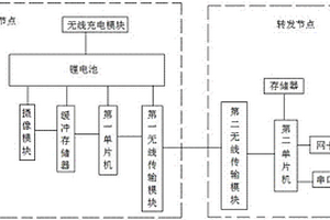 监测系统