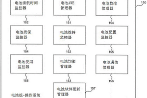 电池储能系统和其控制系统以及其应用