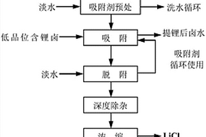 层状铝盐吸附剂的制备方法和层状铝盐吸附剂