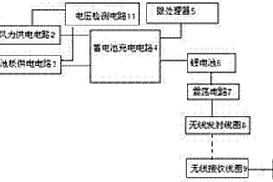 基于风光发电的无线充电装置