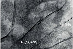 碳烯Li<sub>1‑x</sub>Na<sub>x</sub>FePO<sub>4</sub>纳米材料及其制备方法和应用