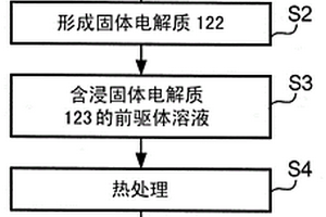 电极复合体的制造方法、电极复合体及电池