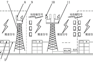 基于共享充换电柜的5G基站供电系统