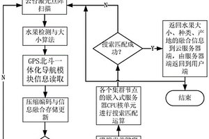 智能摄像系统控制方法