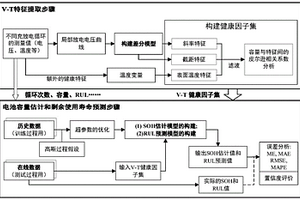 基于健康因子提取的电池健康状况预测方法、系统及介质
